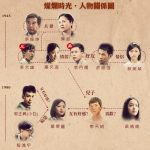 「燦爛時光」人物完整介紹-巫建和、姚淳耀、傅小芸（圖文+影音）