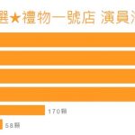 首波Fanily X海選結果出爐！ 混血帥哥黃柏語奪冠